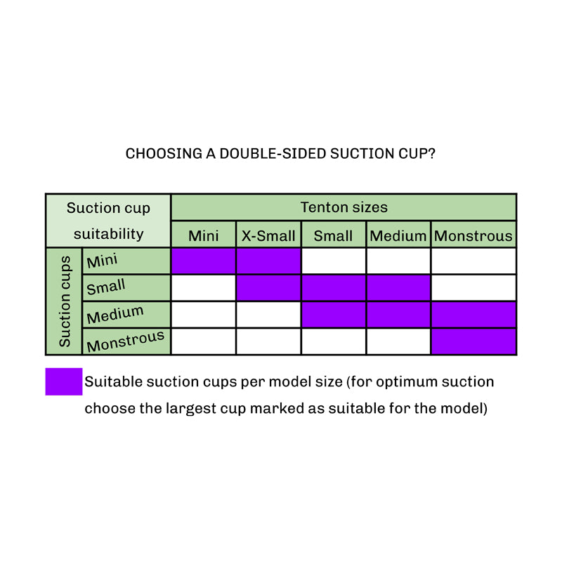 A table showing which of Tentickle's 4 sizes of double-sided suction cups are suitable for each of the 5 sizes of Tenton