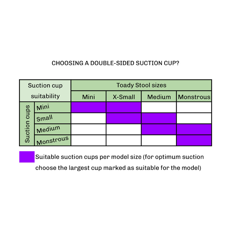 A table showing which of Tentickle's 4 sizes of double-sided suction cups are suitable for each of the 4 sizes of Toady Stool