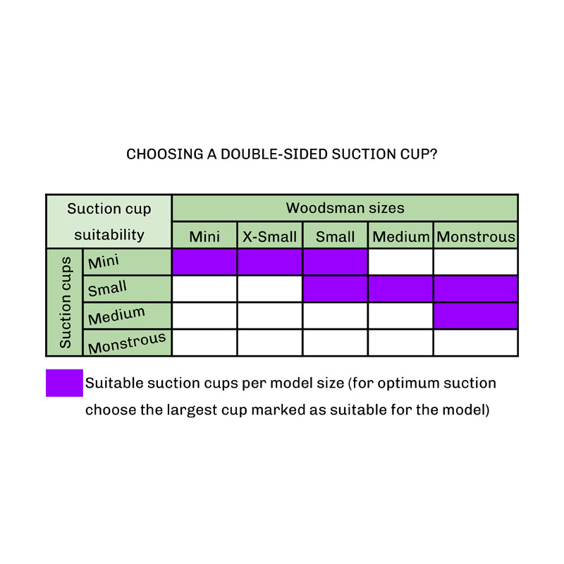 A table showing which of Tentickle's 4 sizes of double-sided suction cups are suitable for each of the 5 sizes of Woodsman